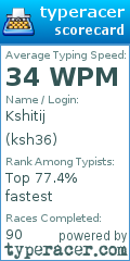 Scorecard for user ksh36