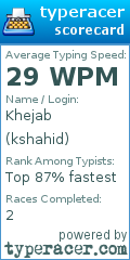 Scorecard for user kshahid