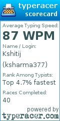Scorecard for user ksharma377