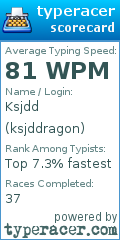 Scorecard for user ksjddragon
