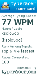 Scorecard for user ksolo5oo