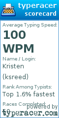 Scorecard for user ksreed