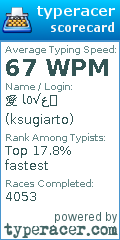 Scorecard for user ksugiarto