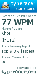 Scorecard for user kt112
