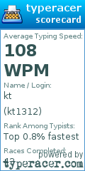 Scorecard for user kt1312