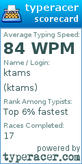 Scorecard for user ktams