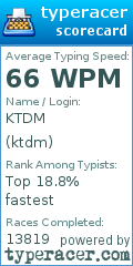 Scorecard for user ktdm