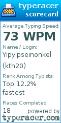 Scorecard for user kth20