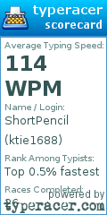 Scorecard for user ktie1688