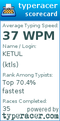 Scorecard for user ktls