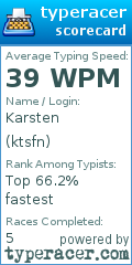 Scorecard for user ktsfn