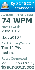 Scorecard for user kuba0107