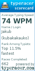 Scorecard for user kubakakauko