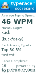 Scorecard for user kuckfoeky