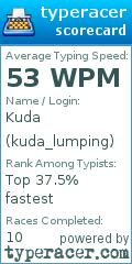 Scorecard for user kuda_lumping