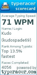 Scorecard for user kudospade69