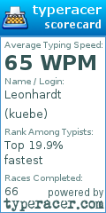Scorecard for user kuebe