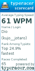 Scorecard for user kujo__jotaro