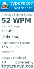 Scorecard for user kukuhp4