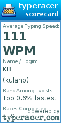 Scorecard for user kulanb