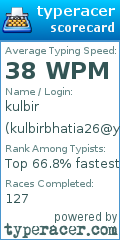 Scorecard for user kulbirbhatia26@yahoo.com