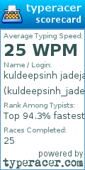 Scorecard for user kuldeepsinh_jadeja