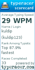 Scorecard for user kuldip123