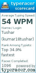 Scorecard for user kumar18tushar