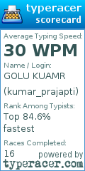 Scorecard for user kumar_prajapti