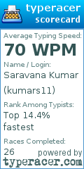 Scorecard for user kumars11