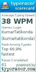 Scorecard for user kumartatikonda