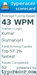 Scorecard for user kumarvyr