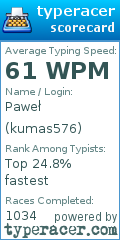 Scorecard for user kumas576