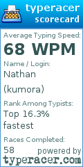 Scorecard for user kumora
