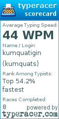 Scorecard for user kumquats