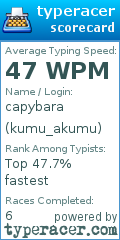 Scorecard for user kumu_akumu