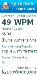 Scorecard for user kunalkumarsinha