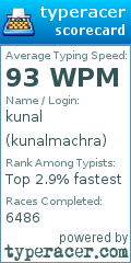 Scorecard for user kunalmachra