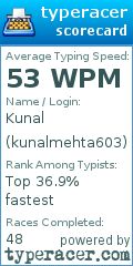 Scorecard for user kunalmehta603