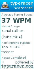 Scorecard for user kunalr984