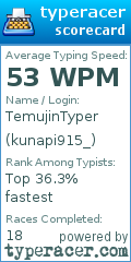 Scorecard for user kunapi915_