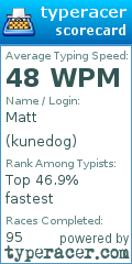 Scorecard for user kunedog