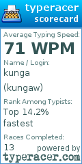 Scorecard for user kungaw