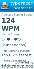 Scorecard for user kungenddos