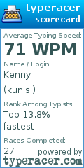 Scorecard for user kunisl