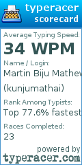 Scorecard for user kunjumathai