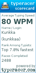 Scorecard for user kunkkaa