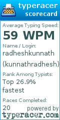 Scorecard for user kunnathradhesh