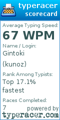 Scorecard for user kunoz