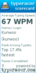 Scorecard for user kunwoo